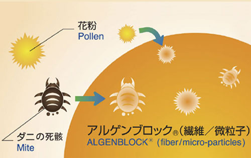 身体にやさしいアルゲンブロック